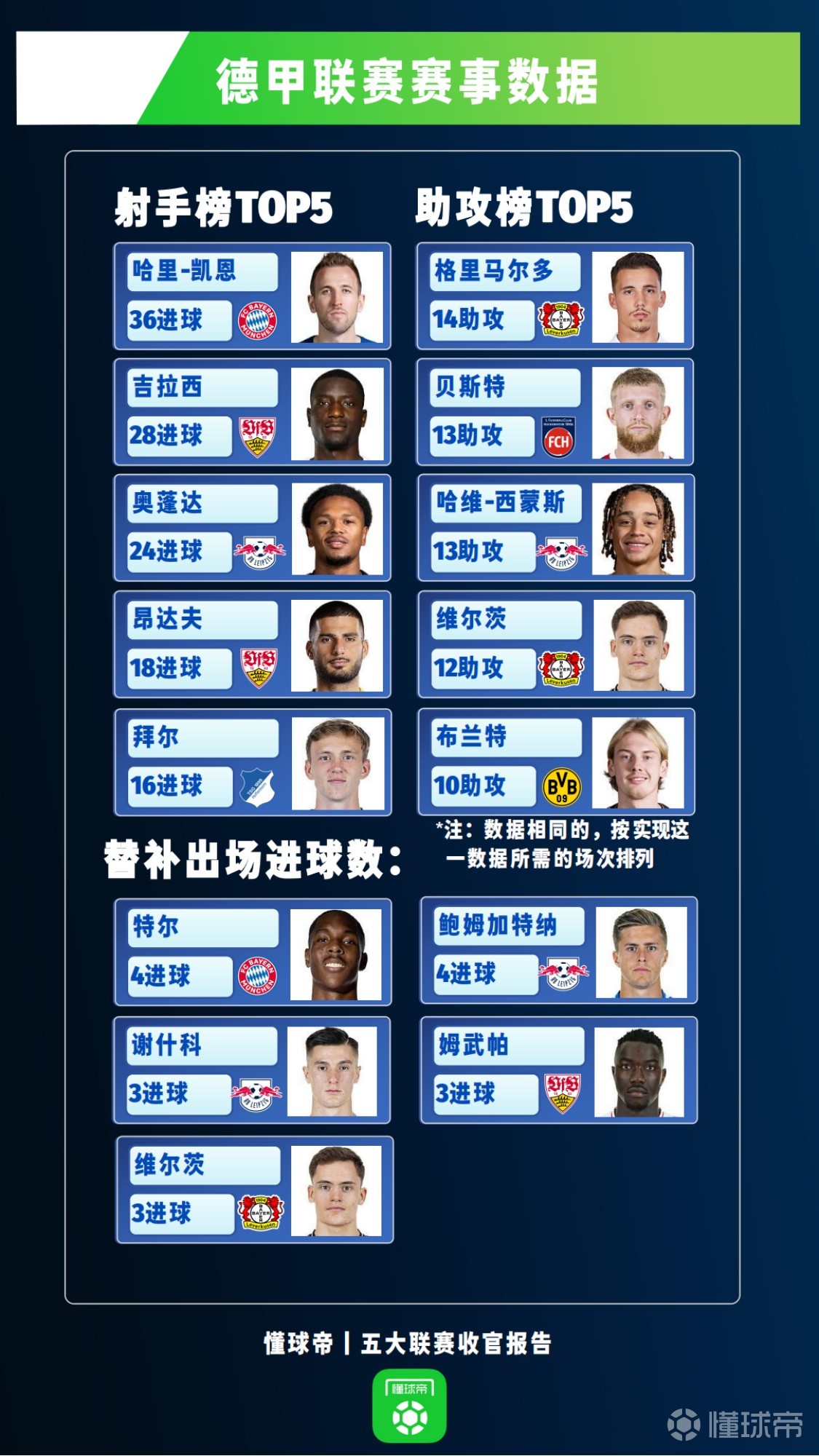 乐鱼 -关于赛地聚焦——德甲关键时刻热度飙升，上海申花迎来里程碑，话题不断，赛程密集仍需轮换的信息