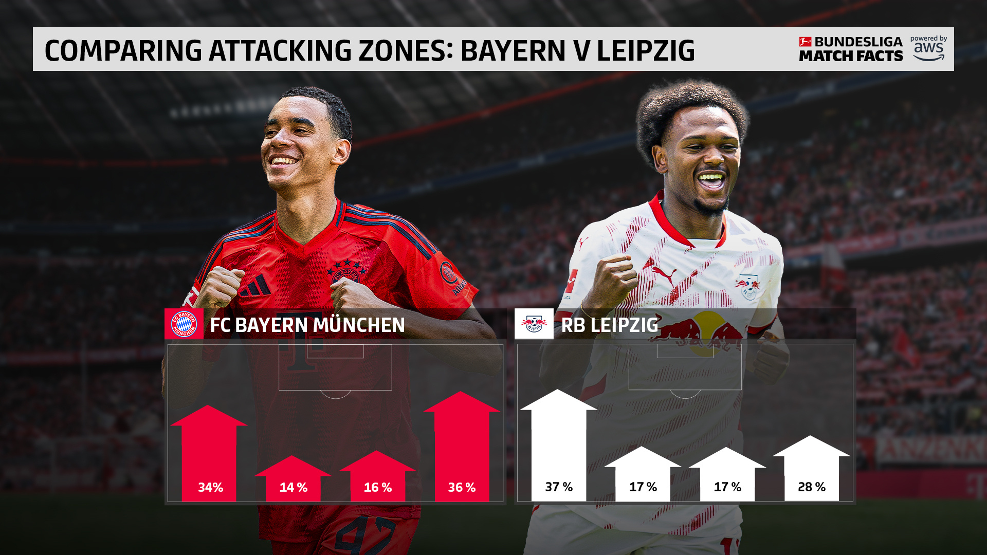 德甲赛程对阵表 德甲赛程对阵表