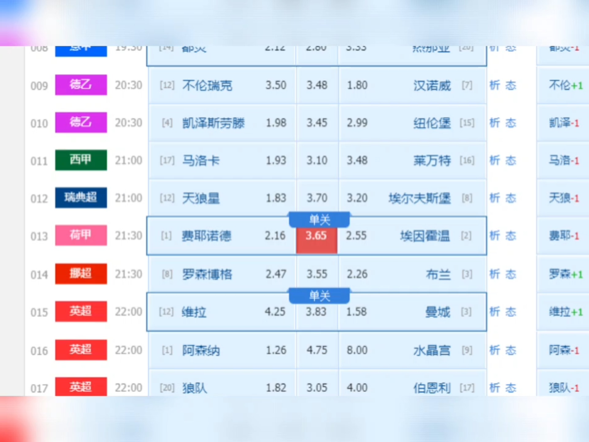 乐鱼 - 埃因霍温青年队与阿贾克斯青年 